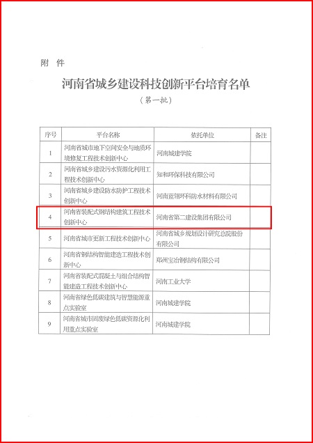 关于印发河南省城乡建设完美网页版-完美（中国）官方
平台培育名单（第一批）的通知02.jpg